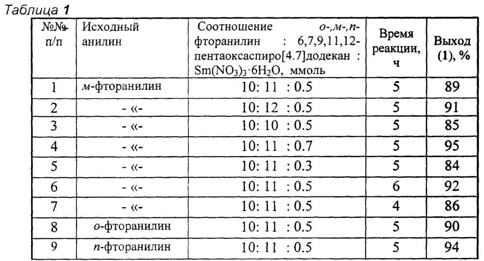 Способ получения 9-арил-6,7,11,12-тетраокса-9-азаспиро[4.7]додеканов (патент 2664646)