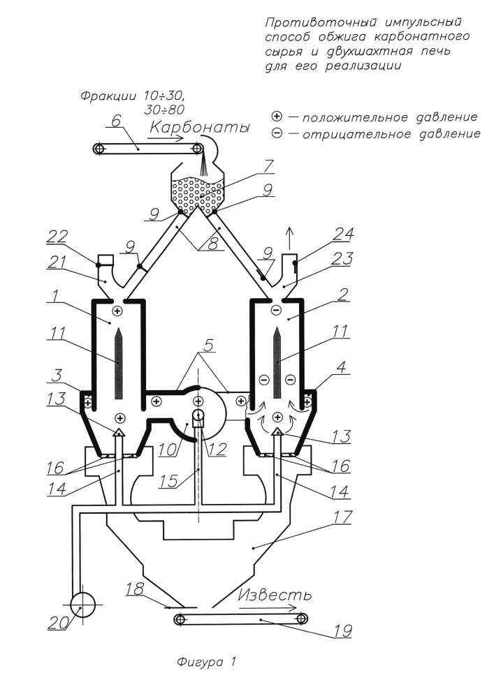Способ обжига карбонатного сырья в двухшахтной противоточной печи (патент 2654227)
