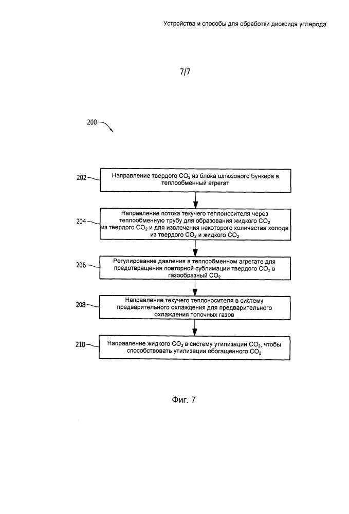 Устройство и способы для обработки диоксида углерода (патент 2601679)