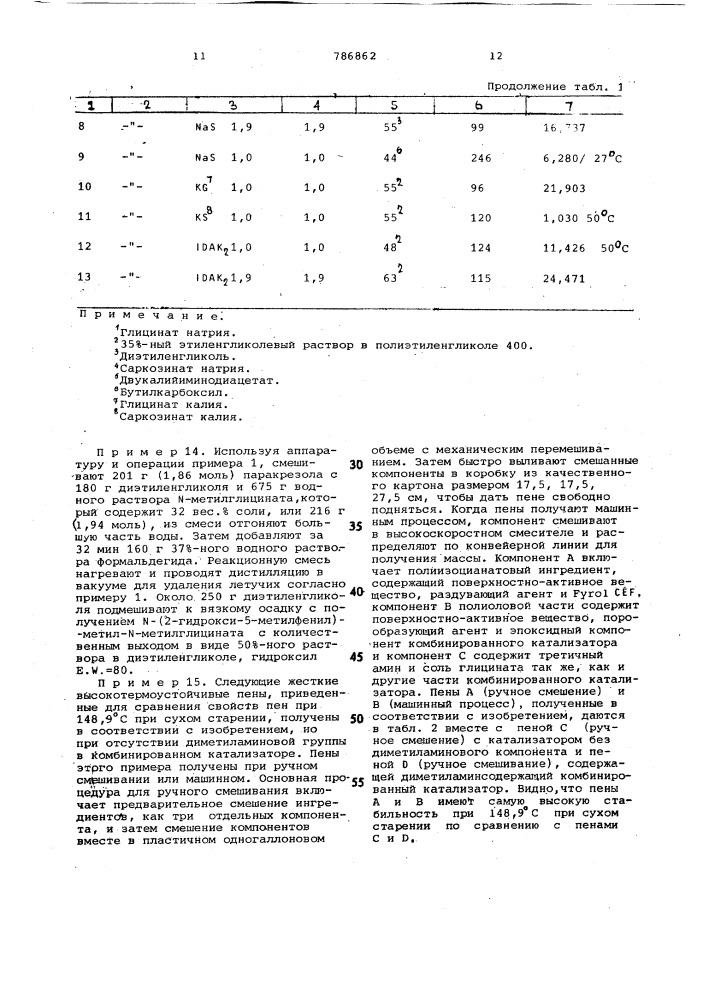 Катализатор для тримеризации полиизоцианата (патент 786862)