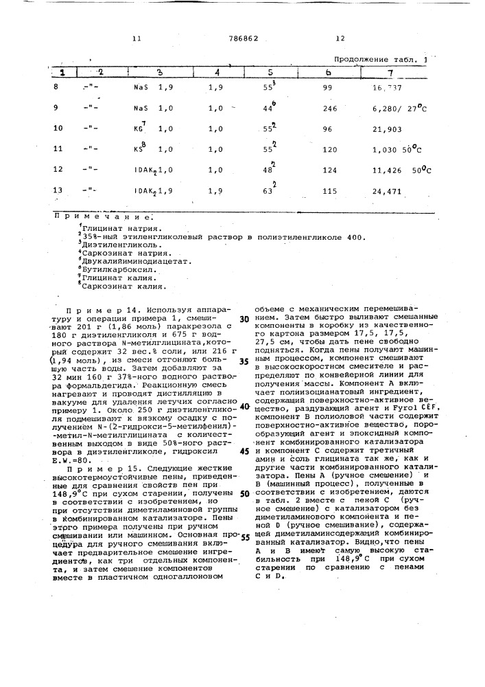 Катализатор для тримеризации полиизоцианата (патент 786862)