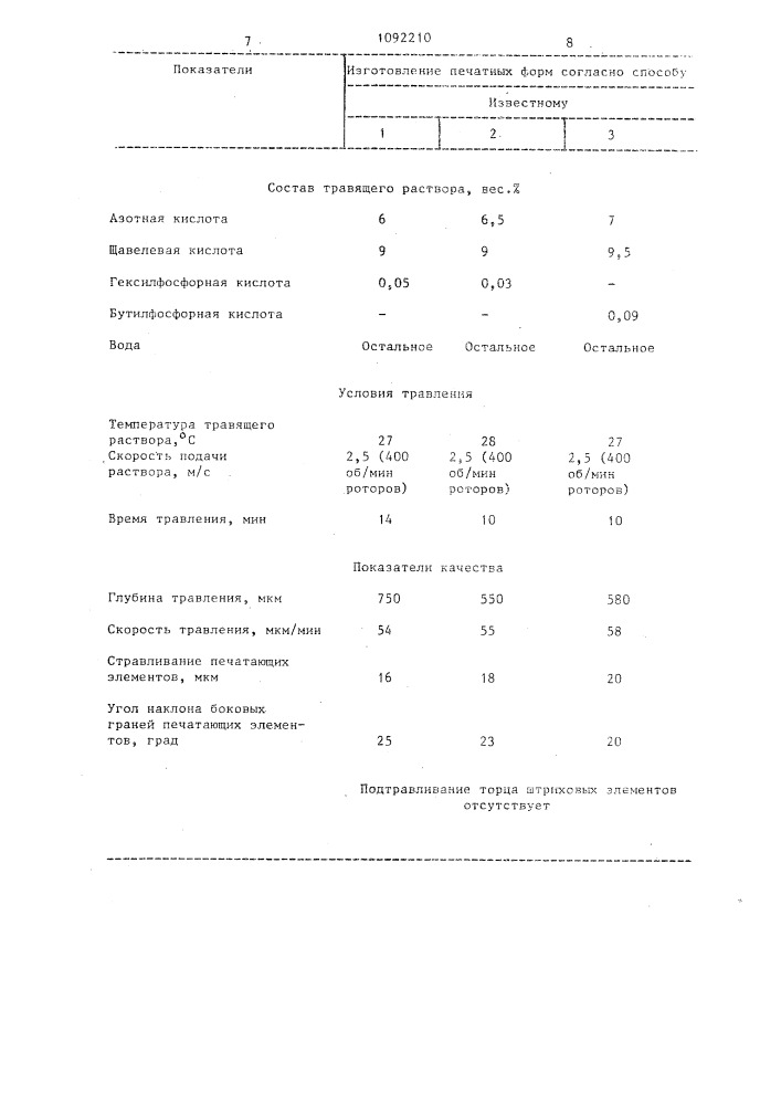 Способ травления печатных форм из сплава цинка (патент 1092210)