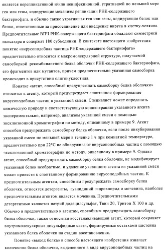 Способы упаковки олигонуклеотидов в вирусоподобные частицы рнк-содержащих бактериофагов (патент 2476595)