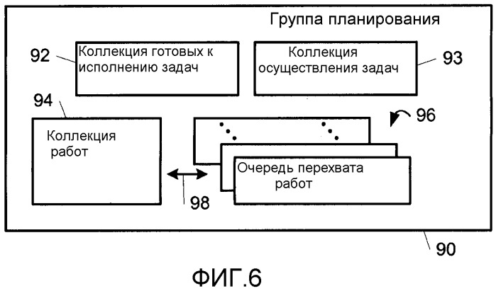 Экземпляры планировщика в процессе (патент 2530345)