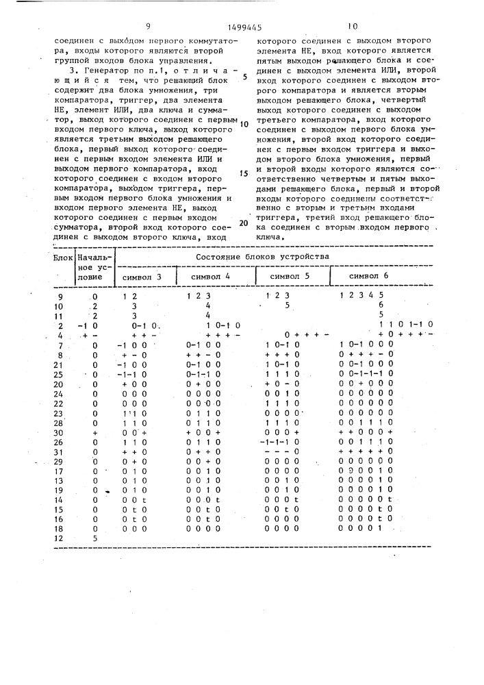 Генератор импульсных последовательностей (патент 1499445)