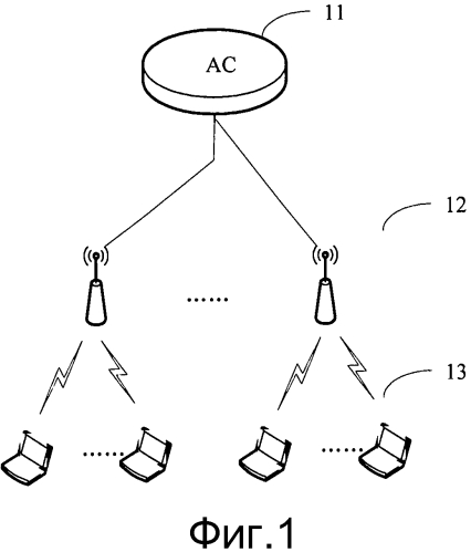 Способ управления мощностью передачи в беспроводной локальной сети, контроллер и точка доступа (патент 2562250)