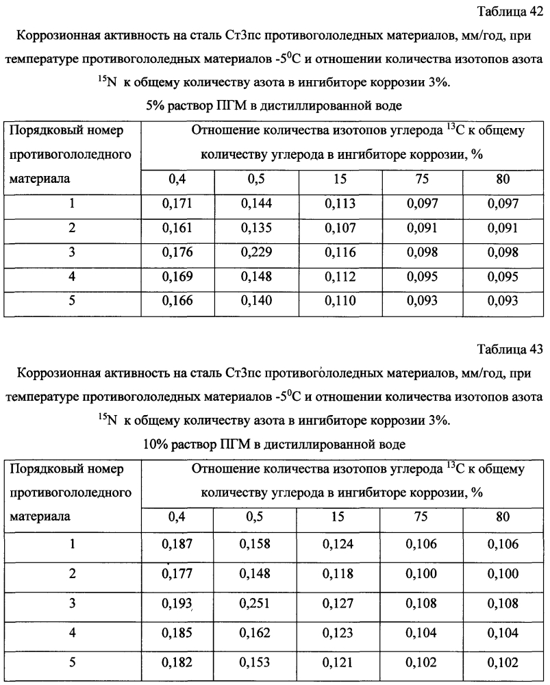 Способ получения твердого противогололедного материала на основе пищевой поваренной соли и кальцинированного хлорида кальция (варианты) (патент 2603784)