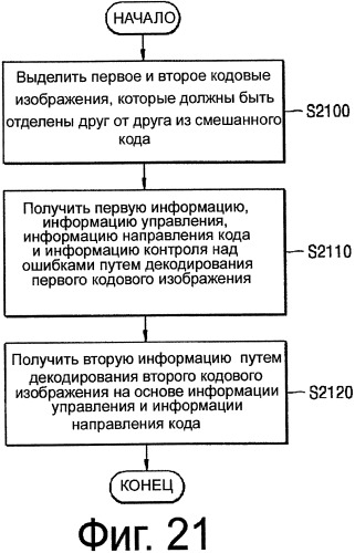 Смешанный код, и способ и устройство для его генерирования, и способ и устройство для его декодирования (патент 2349957)