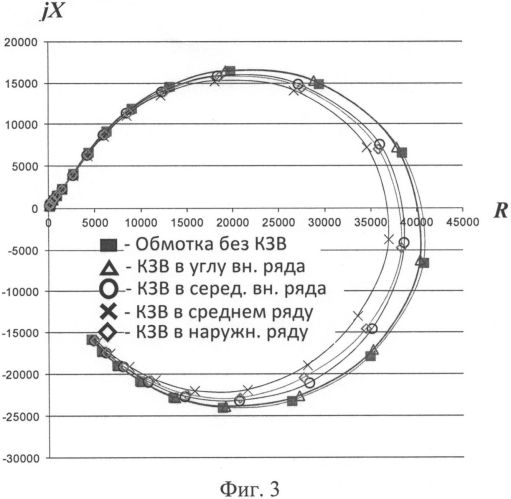 Способ контроля состояния обмоток с монолитными металлическими сердечниками (патент 2563777)