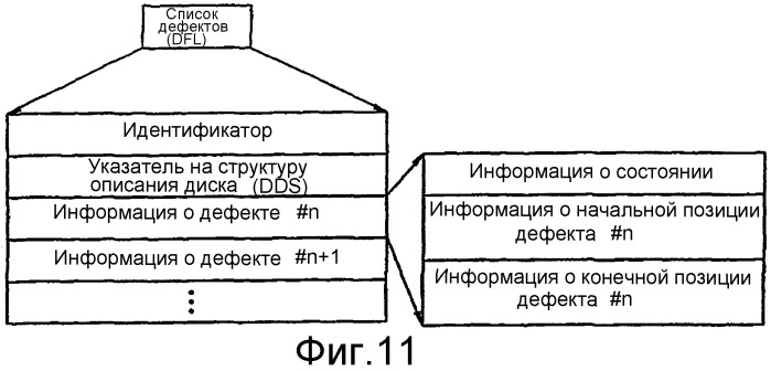 Дисковое запоминающее устройство с временной структурой описания диска (tdds) и с временным списком дефектов (tdfl) и способ и устройство для управления дефектом в этом дисковом запоминающем устройстве (патент 2288513)