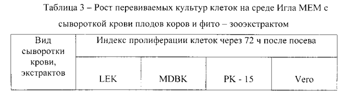 Биодобавка в питательную среду для культивирования клеток животных и репродукции на них вирусов (патент 2575797)