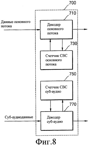 Устройство и способ декодирования данных для обеспечения пролистываемого слайд-шоу и запоминающий данные носитель для них (патент 2282254)