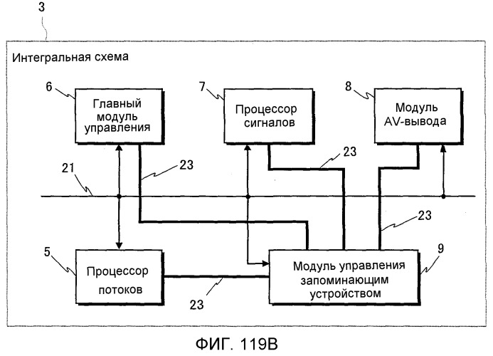 Носитель записи, устройство воспроизведения и интегральная схема (патент 2541128)