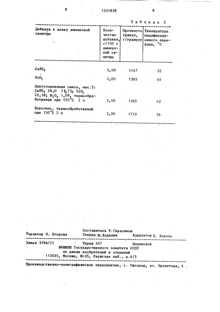 Способ получения гранулированной аммиачной селитры (патент 1331858)