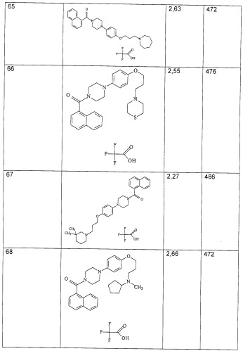 Замещенные пиперазины, (1,4)-диазепины и 2,5-диазабицикло[2.2.1]гептаны в качестве н1-и/или н3-антагонистов гистамина или обратных н3-антагонистов гистамина (патент 2328494)