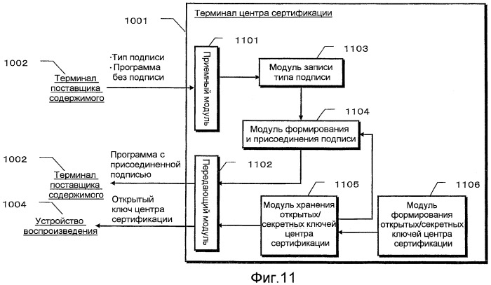 Система обработки данных по защите авторского права и устройство воспроизведения (патент 2455685)
