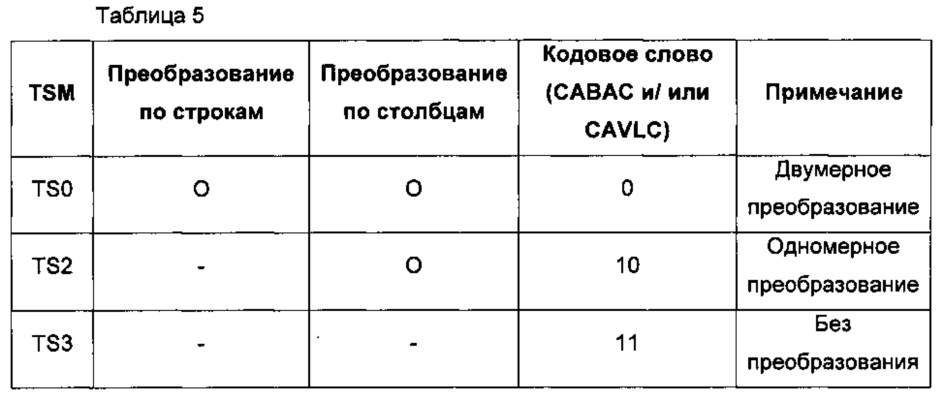 Способ и устройство для кодирования/декодирования видеоданных (патент 2606066)