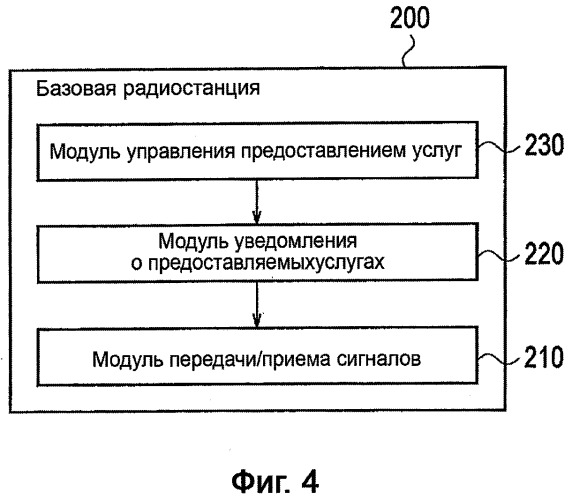 Способ мобильной связи, коммутационная станция мобильной связи, базовая радиостанция и мобильная станция (патент 2486696)