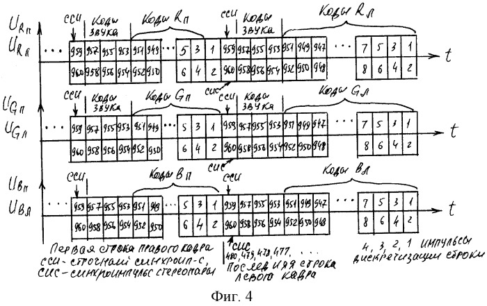 Система стереотелевидения (патент 2326508)
