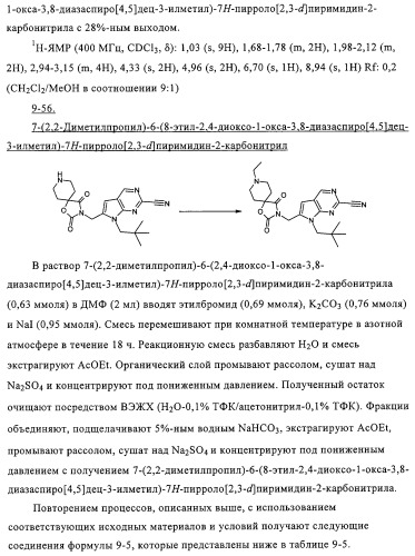 Пирролопиримидины, обладающие свойствами ингибитора катепсина к, и способ их получения (варианты) (патент 2331644)