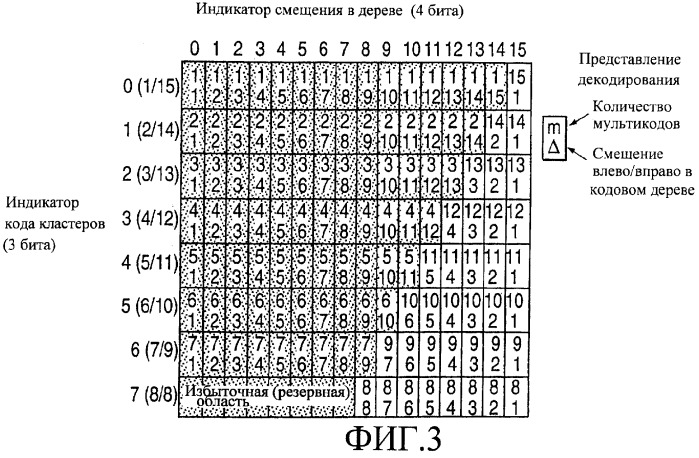 Способ компактного представления сигнализации о мультикодах в системах связи (патент 2298876)