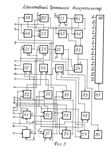 Адаптивный временной дискретизатор (патент 2583707)