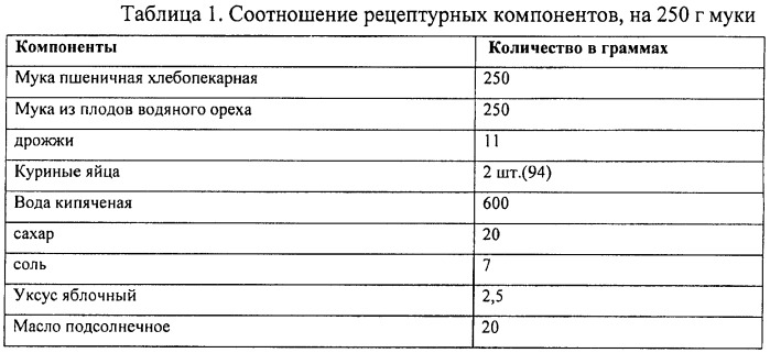 Способ приготовления пшеничного хлеба с добавлением муки из плодов водяного ореха (патент 2479207)