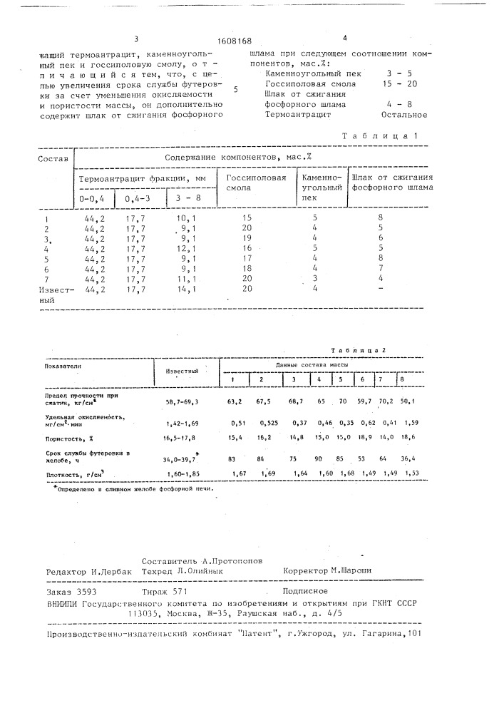 Состав для ремонта футеровки леток и желобов фосфорных печей (патент 1608168)