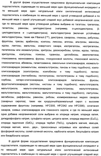 Композиция интенсивного подсластителя с витамином и подслащенные ею композиции (патент 2415609)