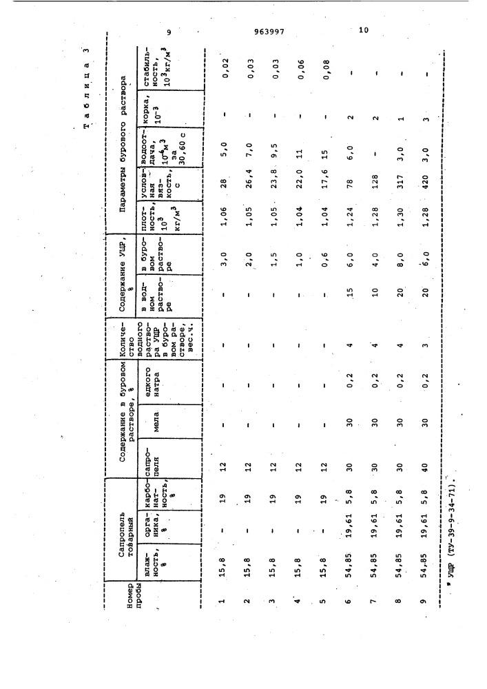 Способ приготовления бурового раствора (патент 963997)