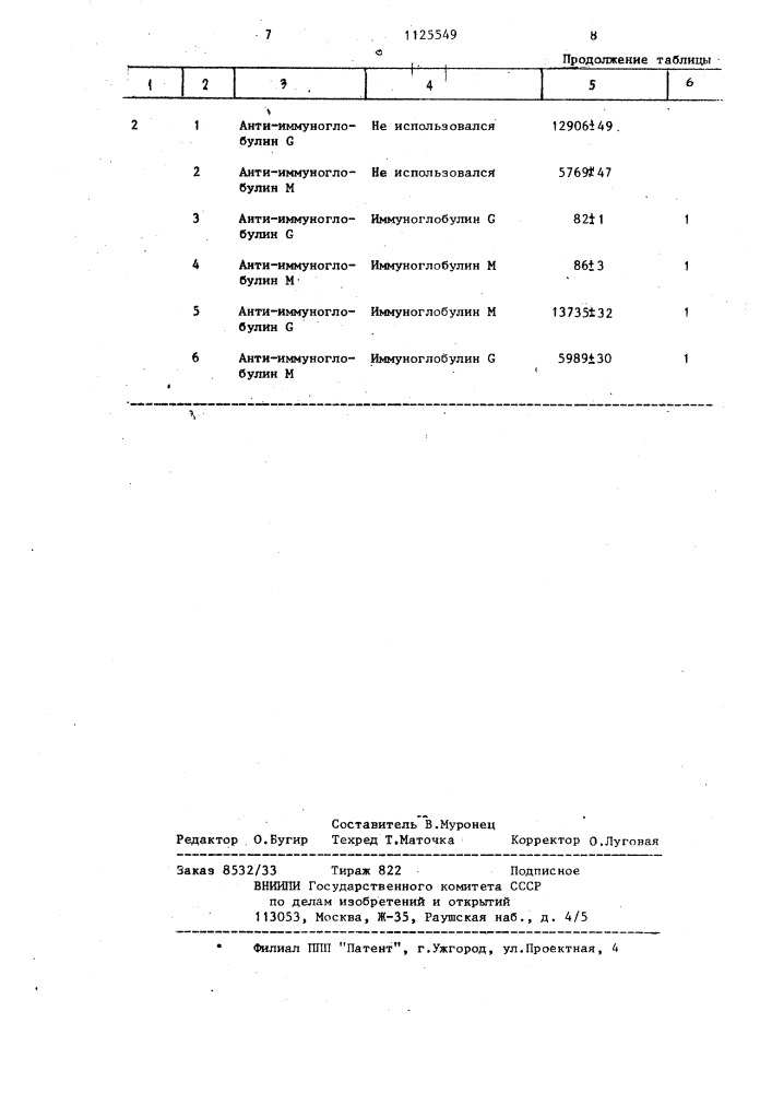 Способ получения иммуносорбента (патент 1125549)