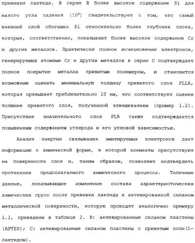 Полимерное покрытие для медицинских устройств (патент 2308976)