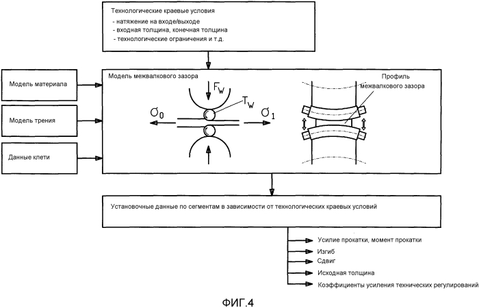 Способ и прокатный стан для прокатки металлической полосы (патент 2566132)