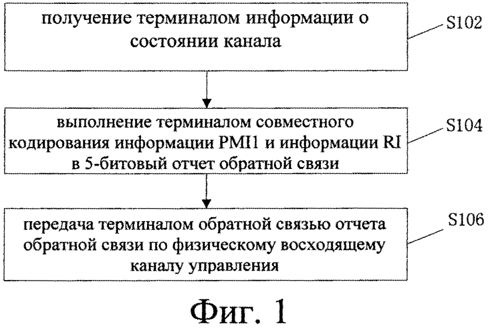 Способ и терминал для передачи обратной связью информации о состоянии канала (патент 2616156)