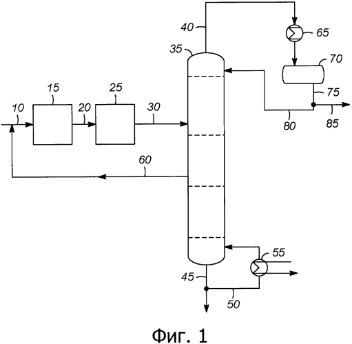 Тепловой насос дистилляционный колонны с пароперегревателем на впуске компрессора (патент 2585175)