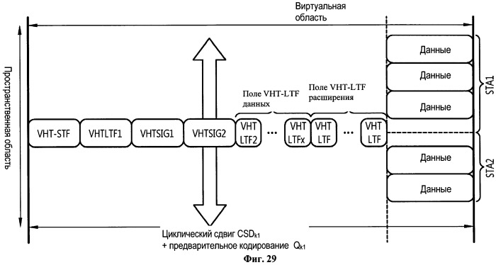 Способ и устройство для передачи управляющей информации в системе беспроводной локальной сети "wlan" (патент 2531371)