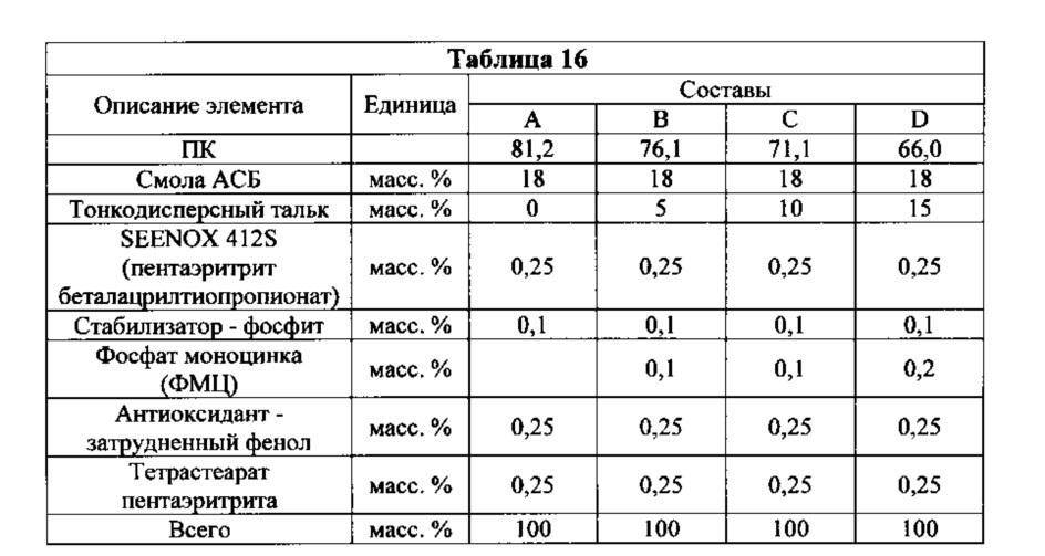 Полимерные листы, способы их получения и использования и изделия, содержащие полимерные листы (патент 2664927)