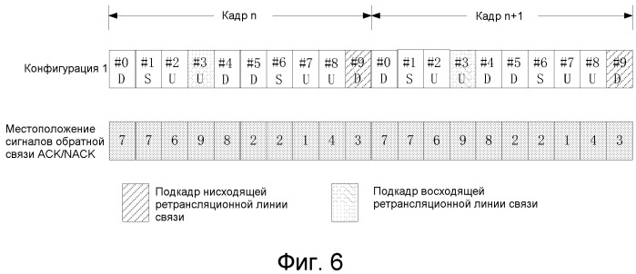 Ретрансляционный узел, система дуплексной связи с временным разделением и способ осуществления связи (патент 2516252)