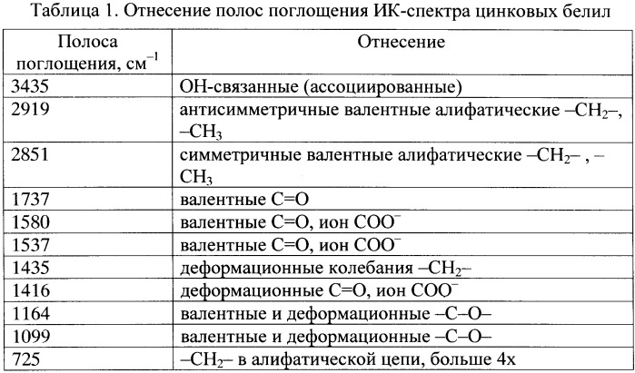 Произведение возрастов. Определить скольки составное вещество.