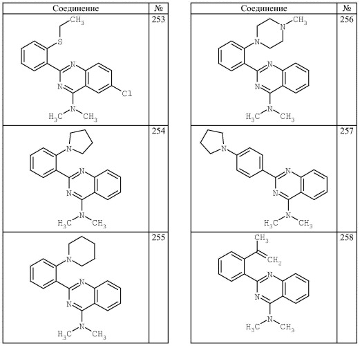4-аминохиназолиновые антагонисты селективных натриевых и кальциевых ионных каналов (патент 2378260)