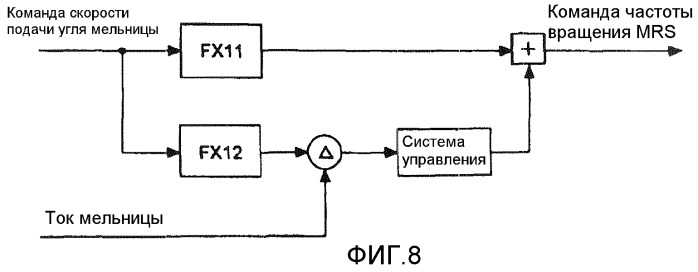 Устройство управления угольной измельчающей машиной (патент 2449837)