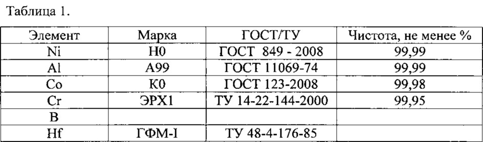 Гранулируемый сплав на основе интерметаллида nial (патент 2610655)