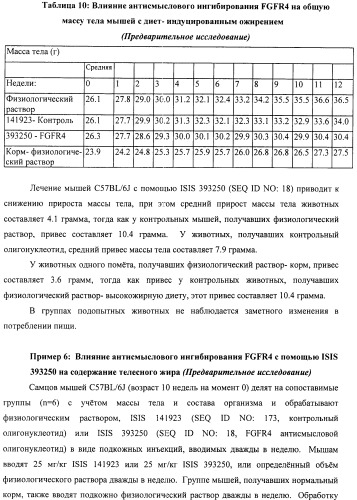 Композиции и способы модуляции экспрессии рецептора фактора роста фибробластов 4 (fgfr4) (патент 2501803)