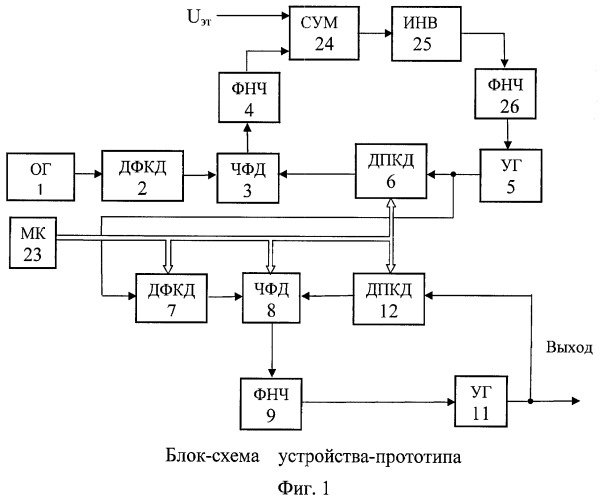 Цифровой синтезатор частот (патент 2416158)