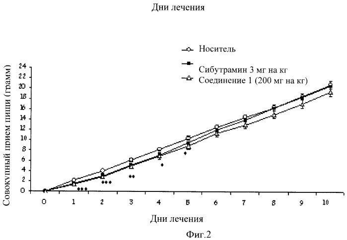 Производные пиридина для лечения метаболических нарушений, связанных с устойчивостью к действию инсулина или гипергликемией (патент 2448093)