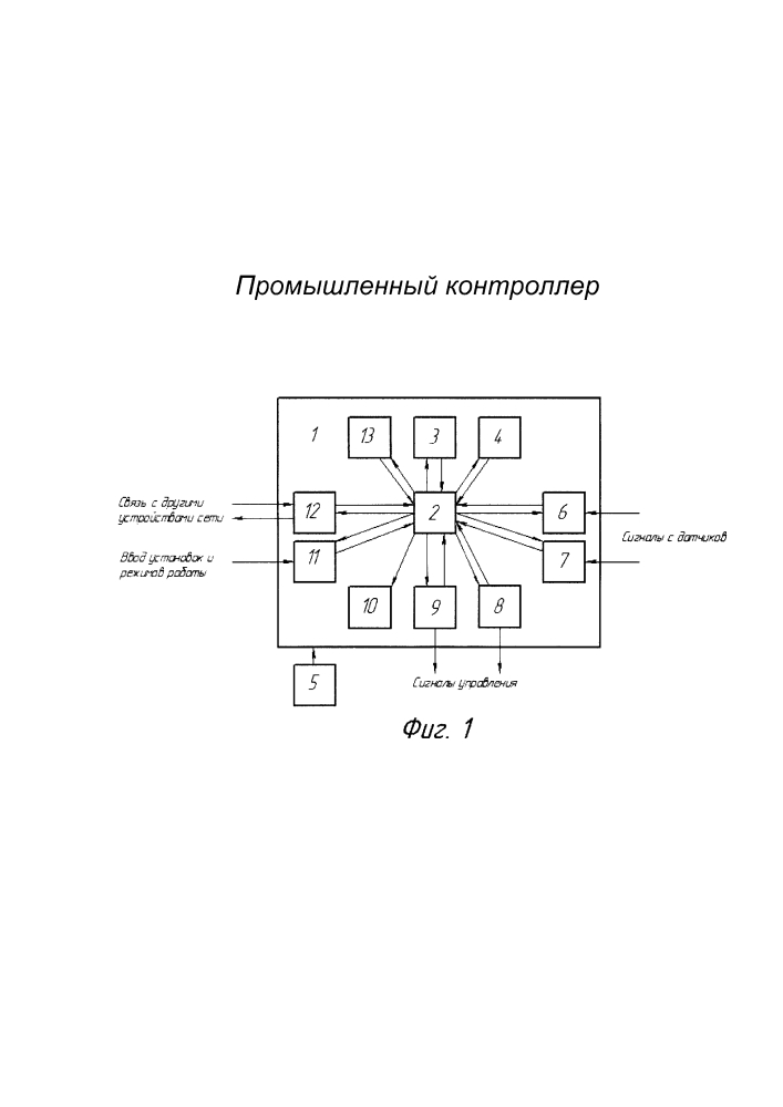 Промышленный контроллер (патент 2642400)