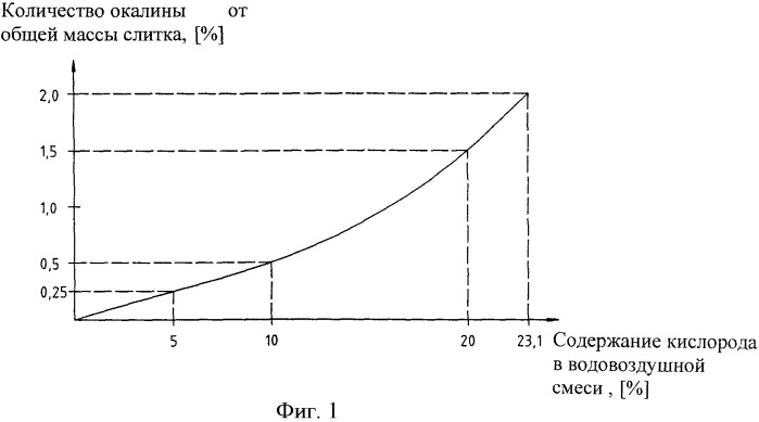 Способ вторичного охлаждения при непрерывной разливке металлов (варианты) (патент 2365462)