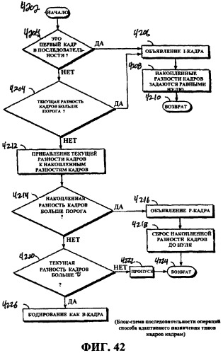 Методики масштабируемости на основе информации содержимого (патент 2378790)