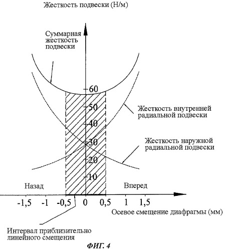 Составная динамическая головка громкоговорителя (патент 2454824)