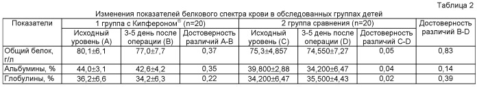 Способ профилактики послеоперационных осложнений у детей с обструктивными уропатиями (патент 2427384)